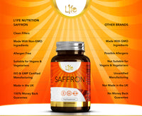 Load image into Gallery viewer, L1fe Nutrition Saffron 90mg Vegan Capsules
